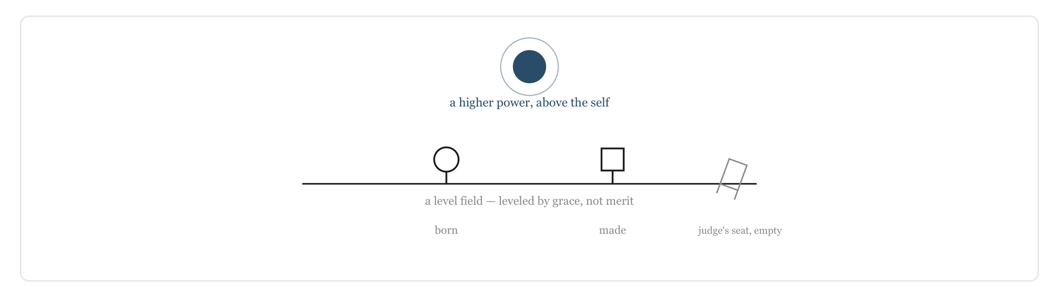 Figure 4. The safeguard: a center above, a level field below, the judge's seat empty — what's left is to extend the grace we were given.